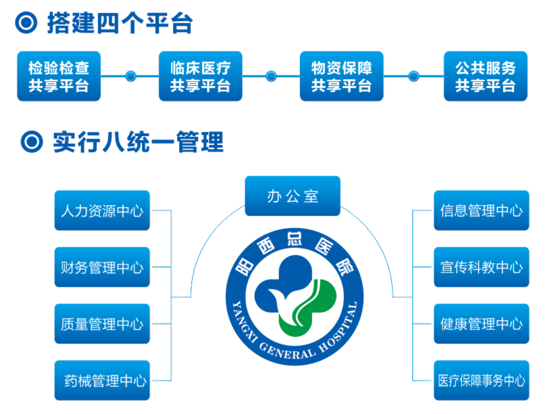 再传捷报阳西总医院入选2020全国紧密型县域医共体典型案例