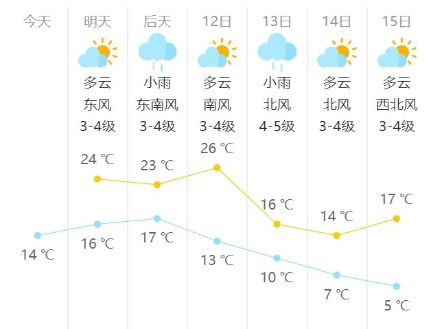 无锡天气预报一周15天 - 精益天气网