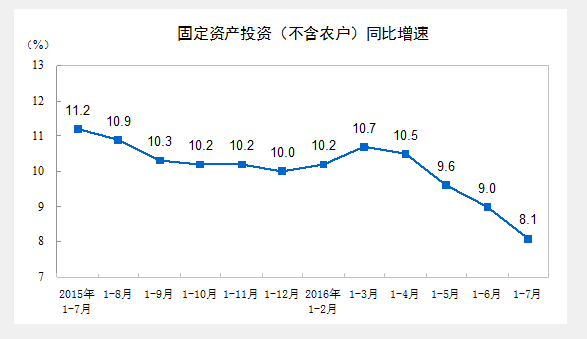 热帖：股市瘫了楼市疯了 你选择赌大还是赌小？