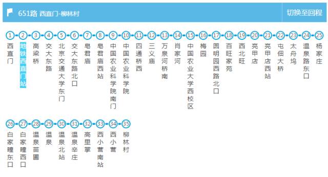 北京最全最实用的出行线路图,地铁火车or飞机,怎么出行都可以!