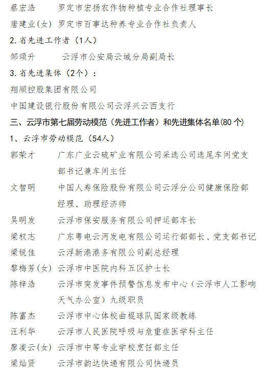 2020年云浮市劳动模范先进工作者和先进集体表彰大会召开!