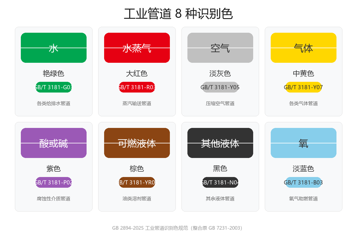 图片[4]-💀 还在用旧版安全标志？最高罚20万！2025新标全解读来了-规范图集|经验交流-金瓦刀