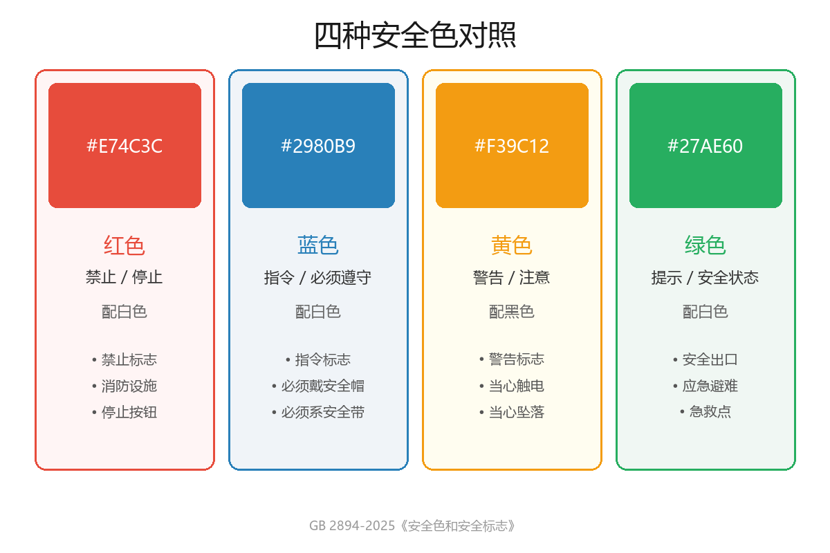 图片[1]-💀 还在用旧版安全标志？最高罚20万！2025新标全解读来了-规范图集|经验交流-金瓦刀