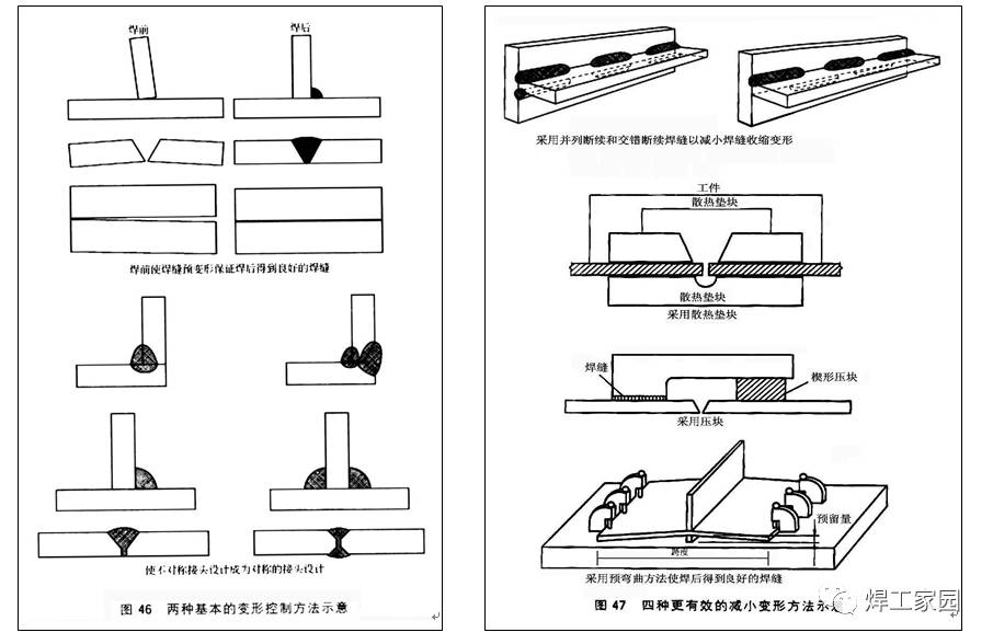 为什么焊接会引起变形?如何预防控制