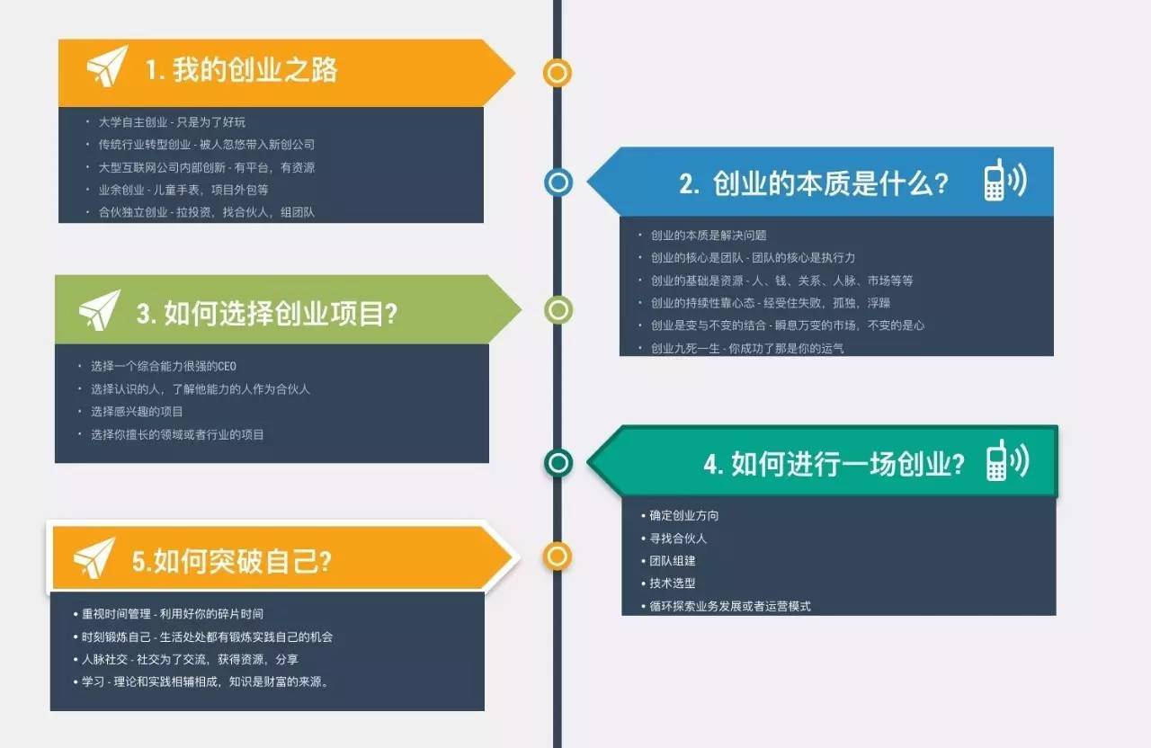 选择创业项目应从_选择创业项目应优先关注( )_如何正确选择创业项目