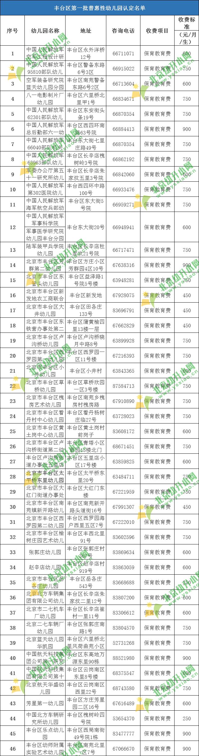 北京各区上百所省心幼儿园一定别错过哪些在您家门口