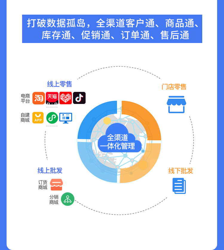 点三ERP