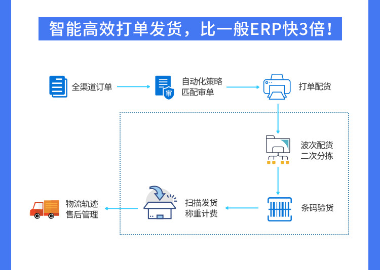 点三ERP