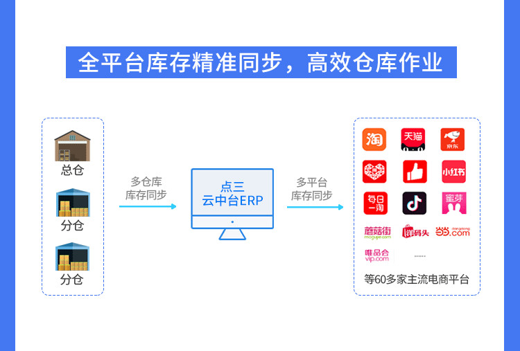 点三ERP