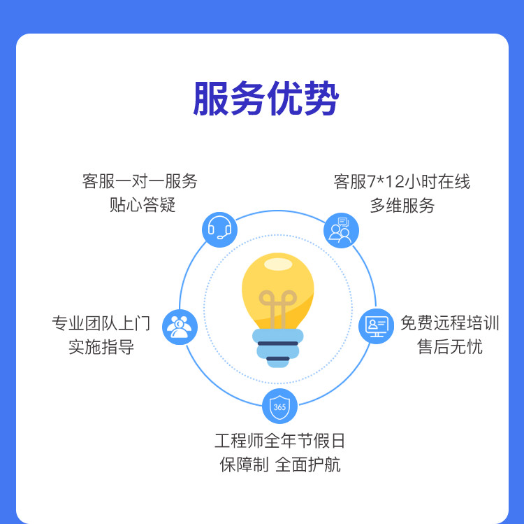 点三ERP