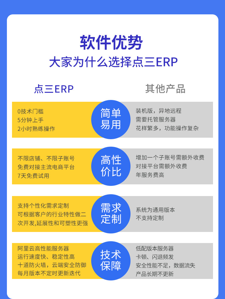 点三ERP