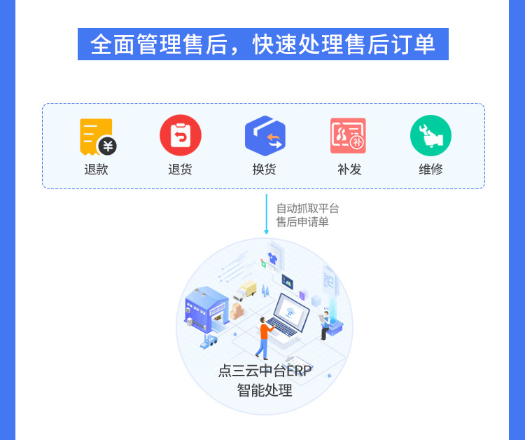 点三ERP
