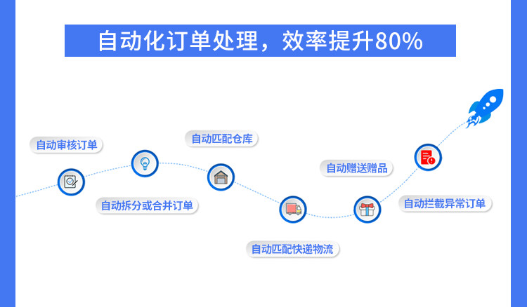 点三ERP