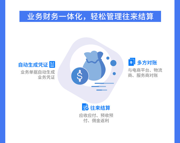 点三ERP