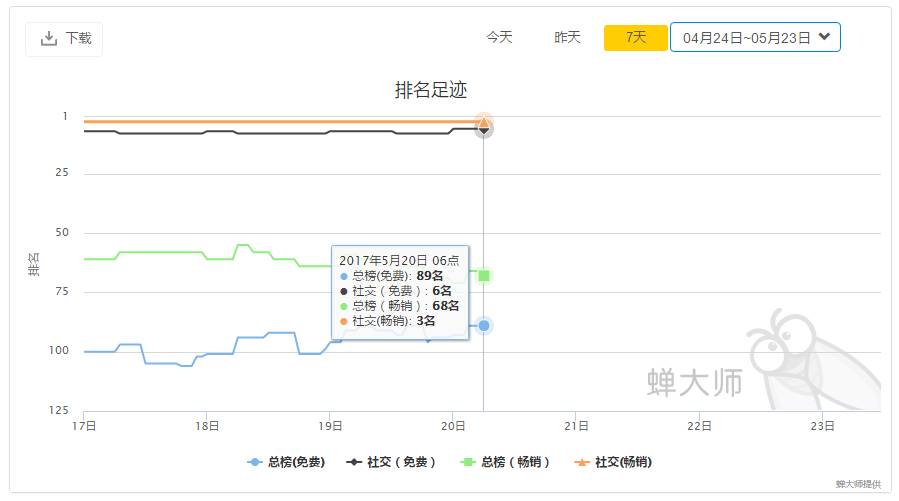 苹果抢食直播平台30%收入？映客不合时宜被清榜。
