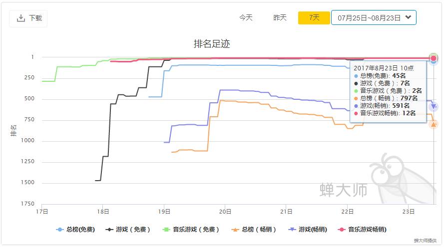 鬼畜手游Face Dance火了，“人脸识别+游戏”值得开发者探索
