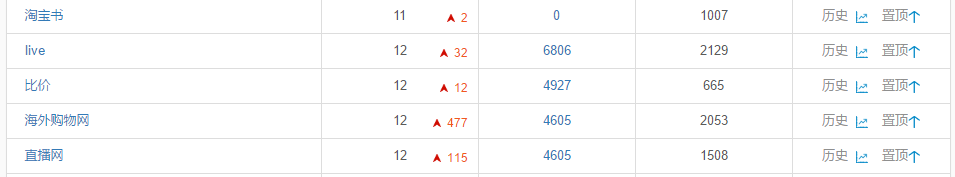 App Store关键词又双叒叕出事了！