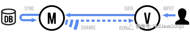 2017 年了，这么多前端框架，你会怎样选择？