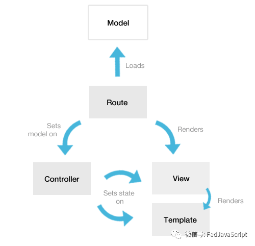 2017 年了，这么多前端框架，你会怎样选择？