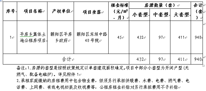 今日登记!940套公租房发布配租公告