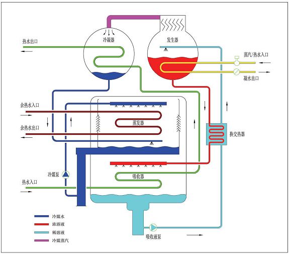 【原创二】| 吸收式热泵机组在直接空冷热电厂的应用
