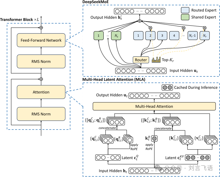 File:DeepSeek MoE and MLA (DeepSeek-V2).svg