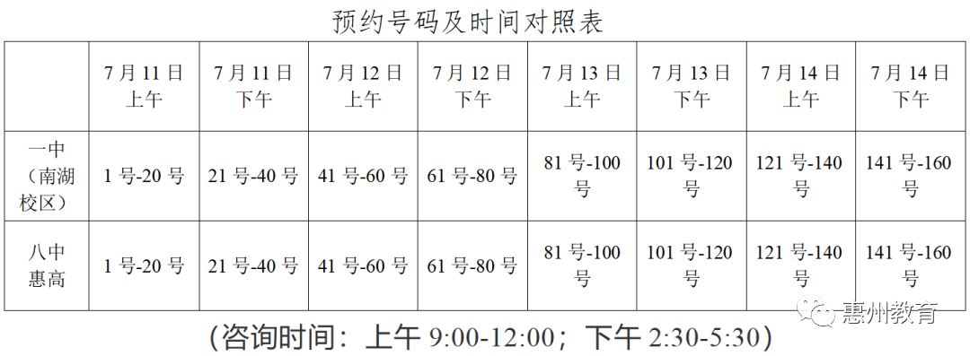 5,举例说明:学生张三,身份证号为:441302200901018888,如其家长对一中