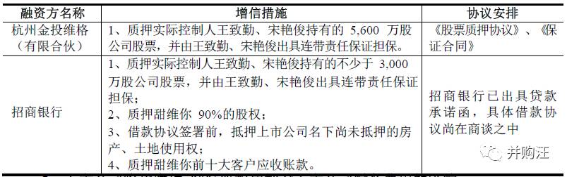 恺华资本