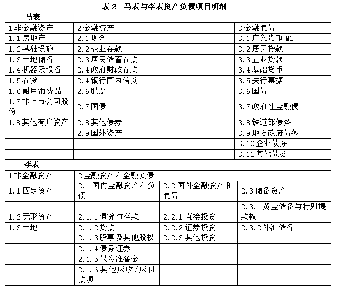 预收账款是资产预付账款是负债_负债资产表_曹远征 中国政府资产负债表