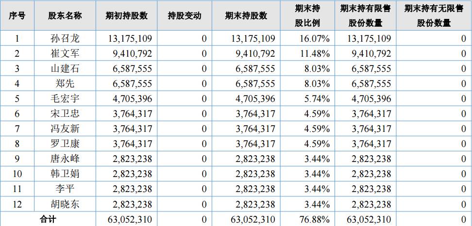 新三板出神股票 常熟包工队 30 年专注修建古代建筑,承包国家工程年