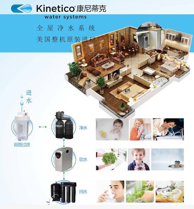 全屋净水系统的4大“部门”都是干嘛的(图1)