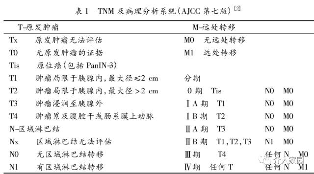 晚期胰腺癌介入治疗临床操作指南(试行)-上