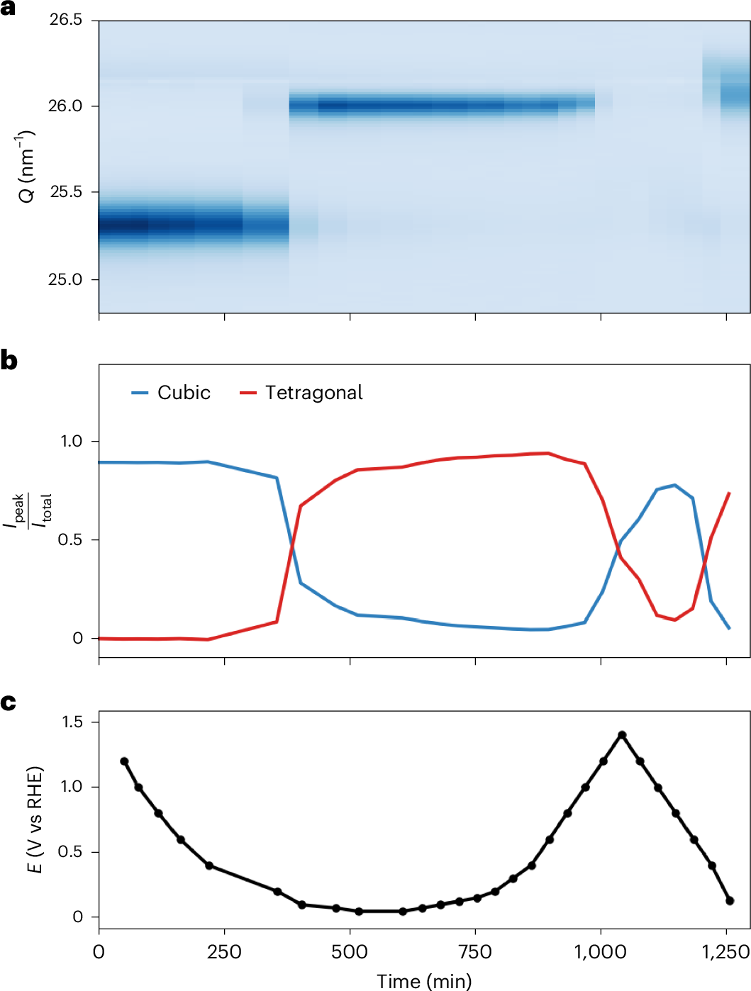 Fig. 3