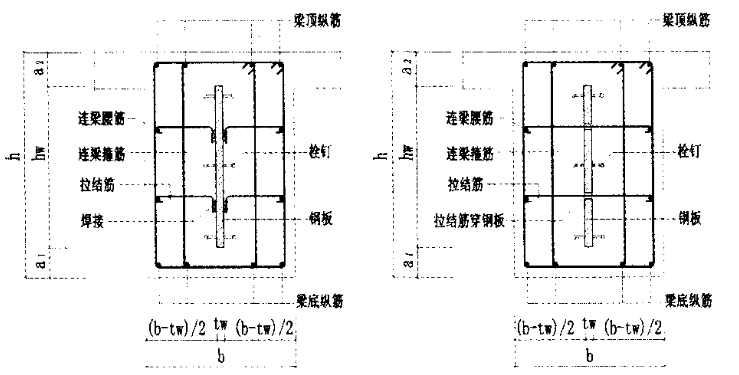 【深圳钢筋批发价联盟】上城结构|关于连梁超限问题的处理建议