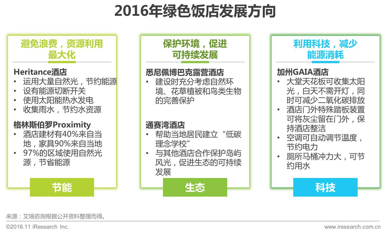 发展趋势三:智慧酒店是传统酒店升级换代的大方向