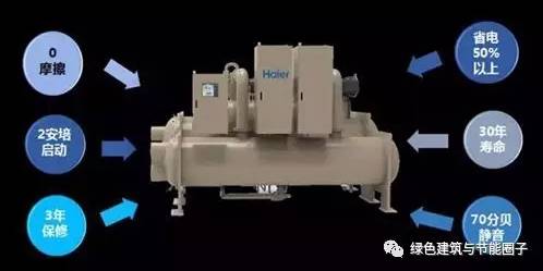 必看!磁悬浮空调冷机简介