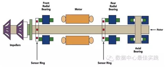 必看!磁悬浮空调冷机简介