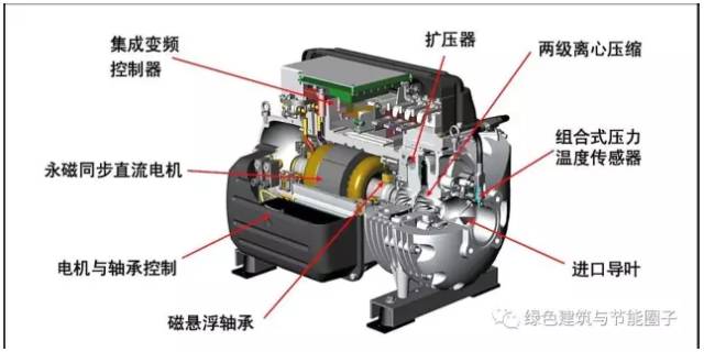 必看!磁悬浮空调冷机简介