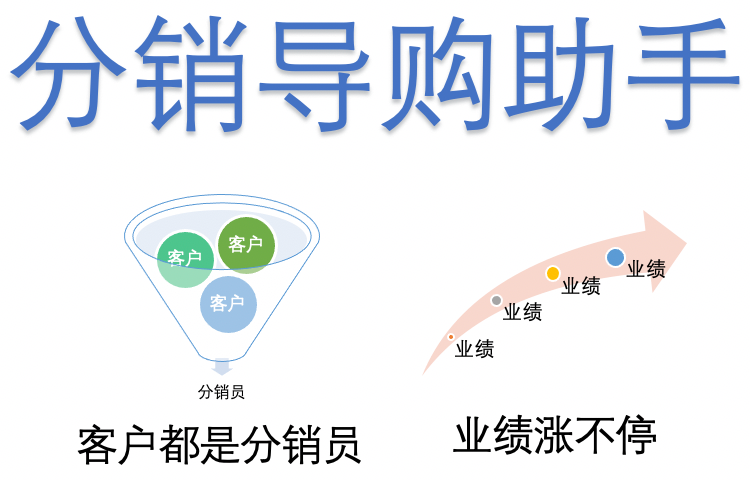 分销导购助手12345