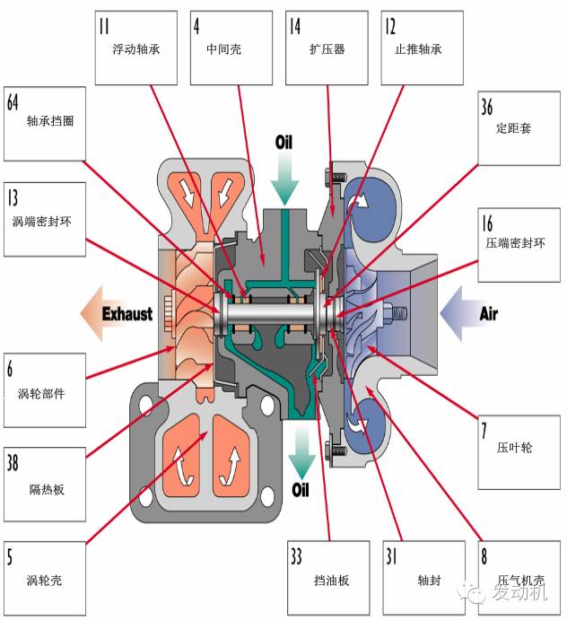 增压器工作原理