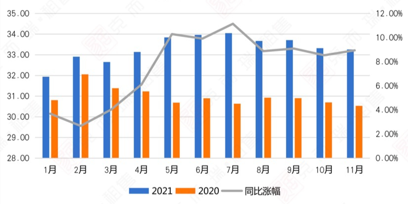 跨越2022丨2021年租金连续上涨核心城市涨幅超20