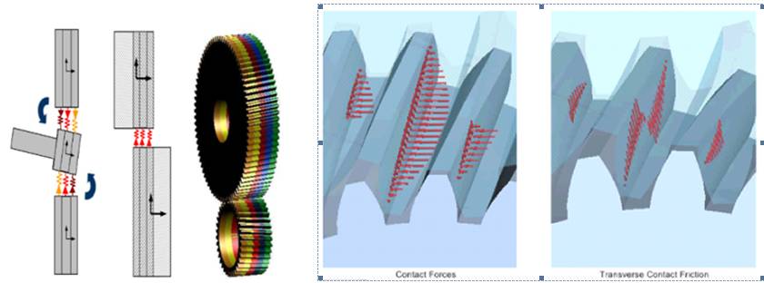 为什么说齿轮仿真需要Simpack 附SIMPACK动力学分析系列教材下载的图7