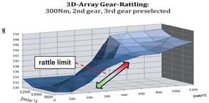 为什么说齿轮仿真需要Simpack 附SIMPACK动力学分析系列教材下载的图10