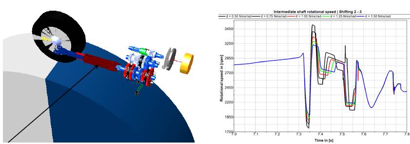 为什么说齿轮仿真需要Simpack 附SIMPACK动力学分析系列教材下载的图12