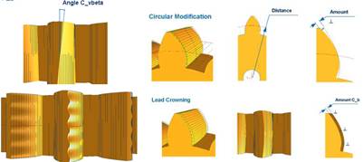 为什么说齿轮仿真需要Simpack 附SIMPACK动力学分析系列教材下载的图4