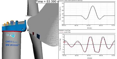 为什么说齿轮仿真需要Simpack 附SIMPACK动力学分析系列教材下载的图14