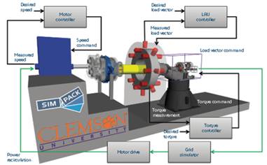 为什么说齿轮仿真需要Simpack 附SIMPACK动力学分析系列教材下载的图15
