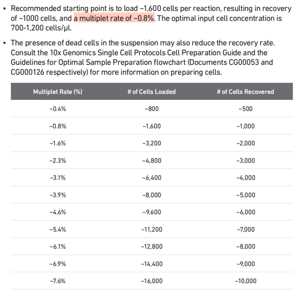 Chromium Next GEM Single Cell 3ʹ Reagent Kits v3.1 User Guide • Rev D