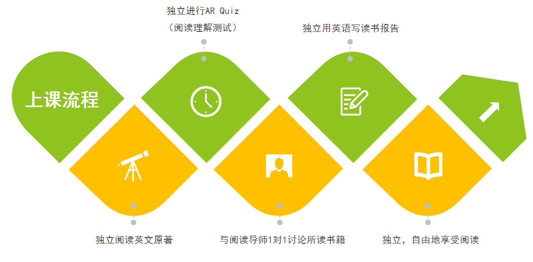 她不知道那个男孩的名字英语表示_男孩英语_男孩英语名字