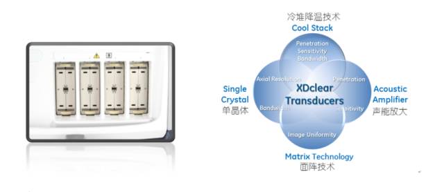 什么是超声容积探头哪些因素会决定彩超的成像质量？他的回答亮了！_https://www.jmylbn.com_新闻资讯_第9张